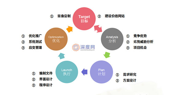 离岸外包与外包_pc外包_岗位外包与劳务外包