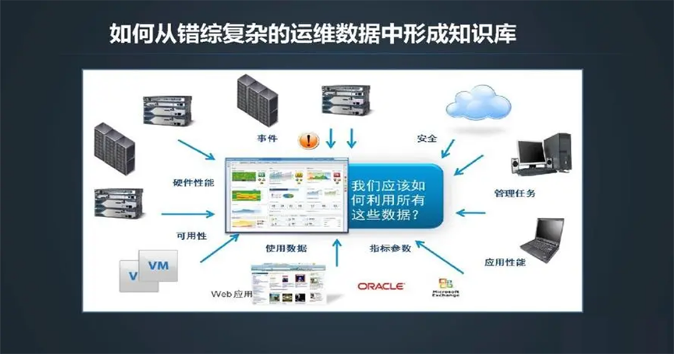 中小企业IT技术人员