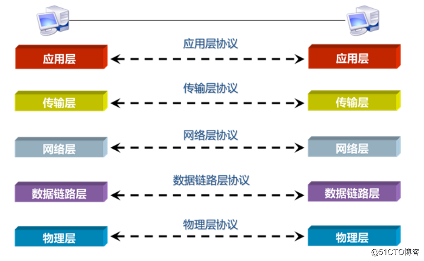 服务器运维技术_it运维服务管理体系_现代化工程项目的运维服务模式