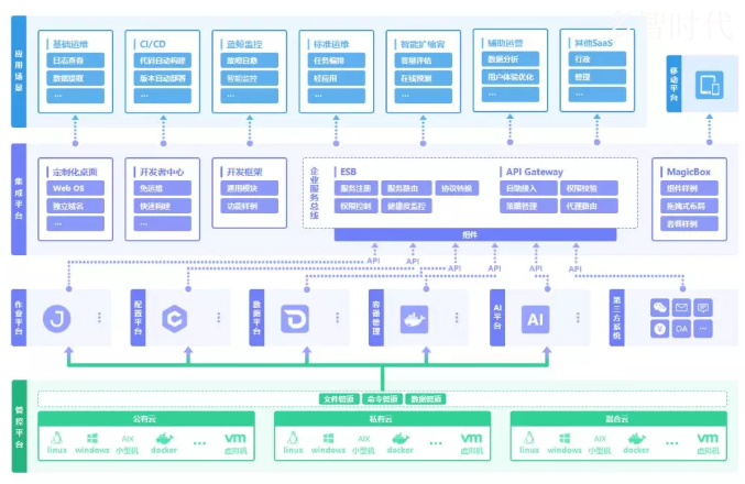it运维技术_it专业linux系统网络运维讲师个人介绍_it运维新技术
