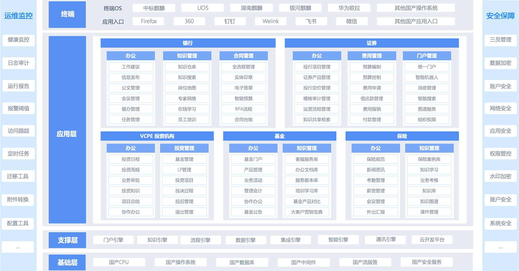 it运维技术_it信息运维_中邮基金公司it运维