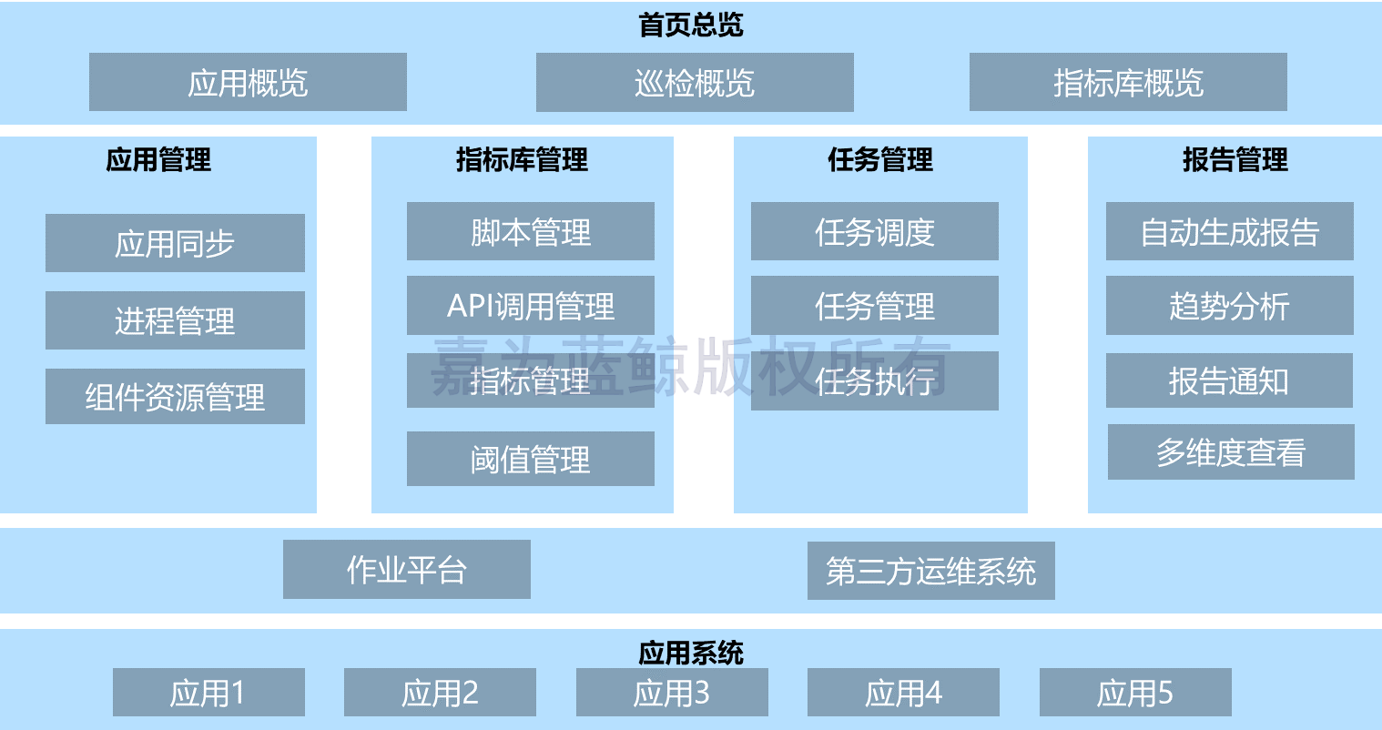 it运维_it运维 it服务_it运维管理系统