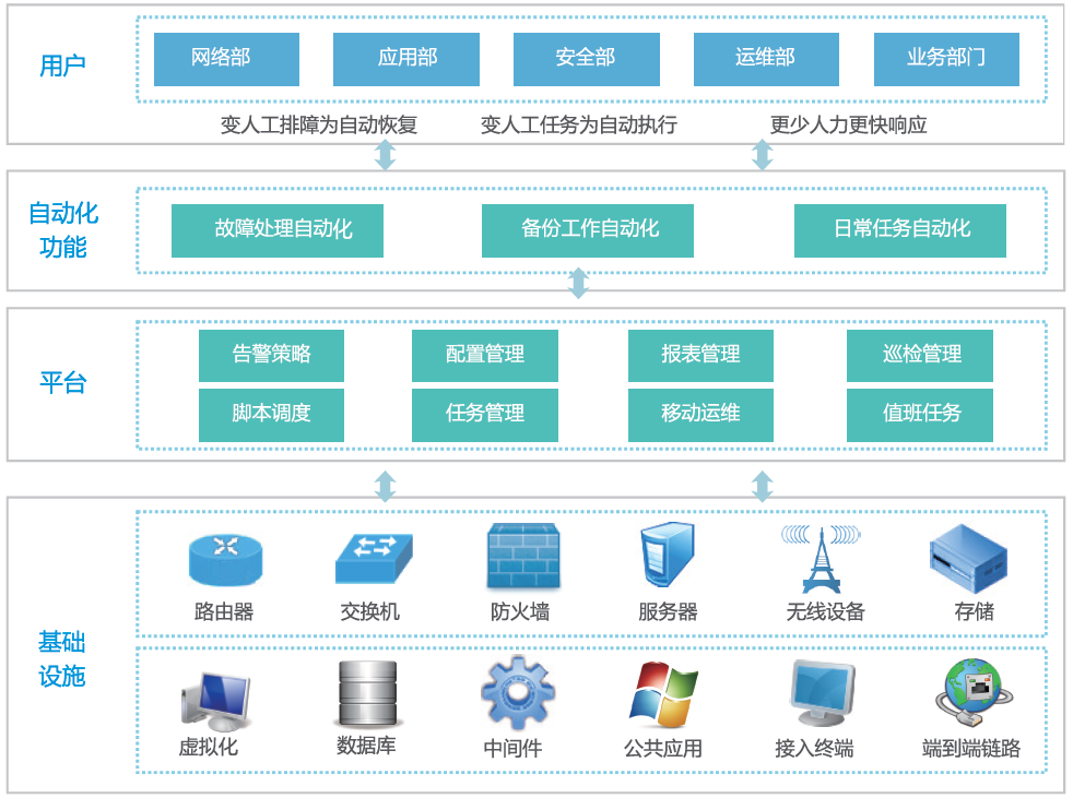 it运维 it服务_it运维_it运维管理系统