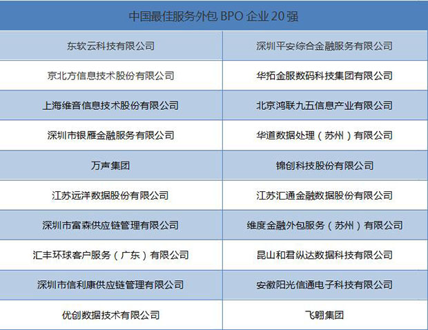 pc外包公司_卓望公司是外包公司吗_乙方公司是外包公司吗