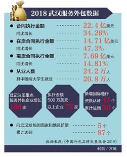 乙方公司是外包公司吗_pc外包公司_卓望公司是外包公司吗