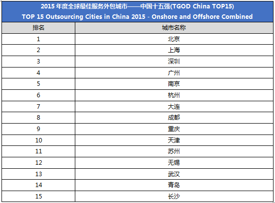 pc外包公司_卓望公司是外包公司吗_乙方公司是外包公司吗