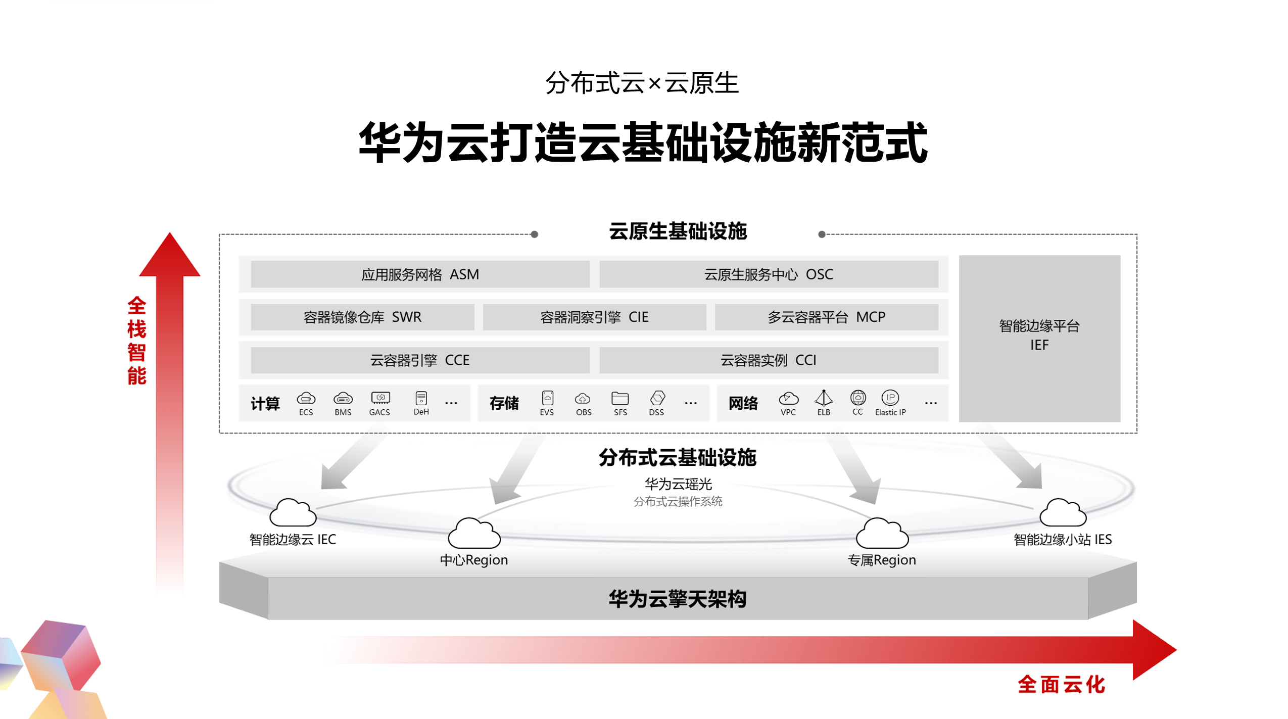 it技术支持和运维有区别吗_摩卡it运维管理 报价 软件_it运维技术