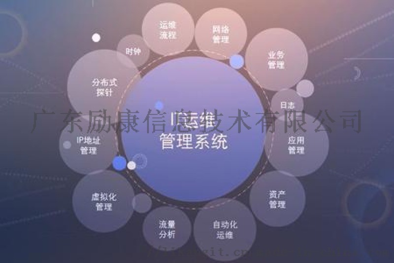 it外包运维 收费标准_pc运维外包_路灯设施运维外包方案