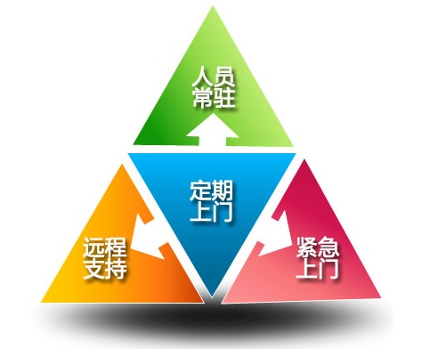 公司it外包_it外包服务合同模板.企业it服务合同_it外包