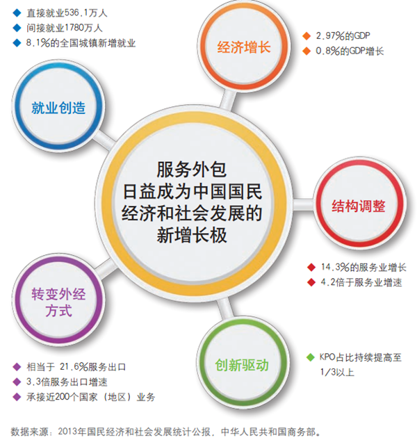 it外包服务合同模板.企业it服务合同_公司it外包_it外包