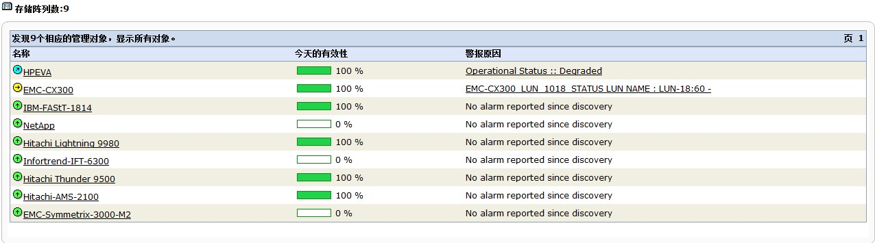 服务器运维外包_it运维外包_it运维外包