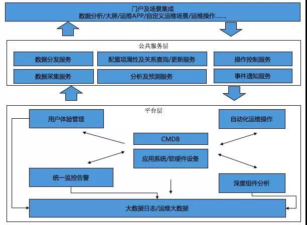 it运维外包