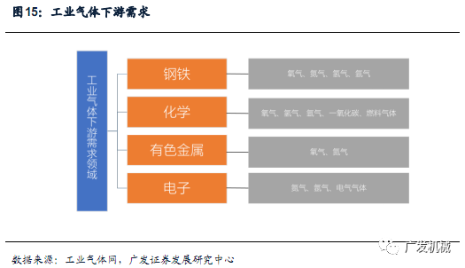 it技术外包