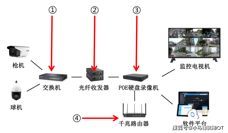 北京监控安装安装_武汉监控安装价格_武汉监控安装