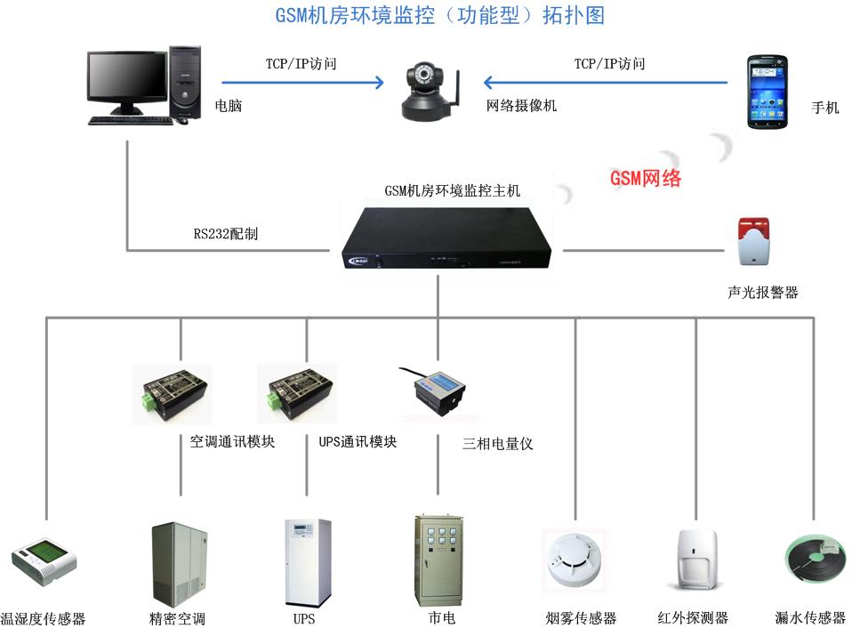 上海监控安装监控_监控安装,监控摄像头安装_武汉监控安装