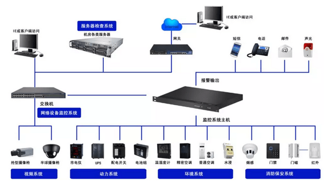 上海监控安装监控_监控安装,监控摄像头安装_武汉监控安装