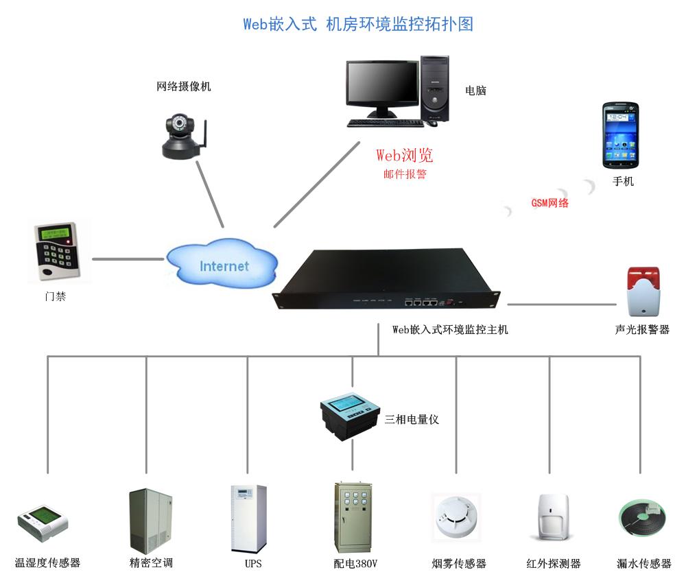 上海监控安装监控_武汉监控安装_监控安装,监控摄像头安装