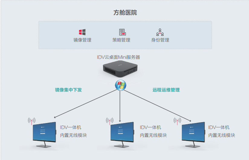 pc运维外包_弱电运维外包_外包公司it运维职位吗?