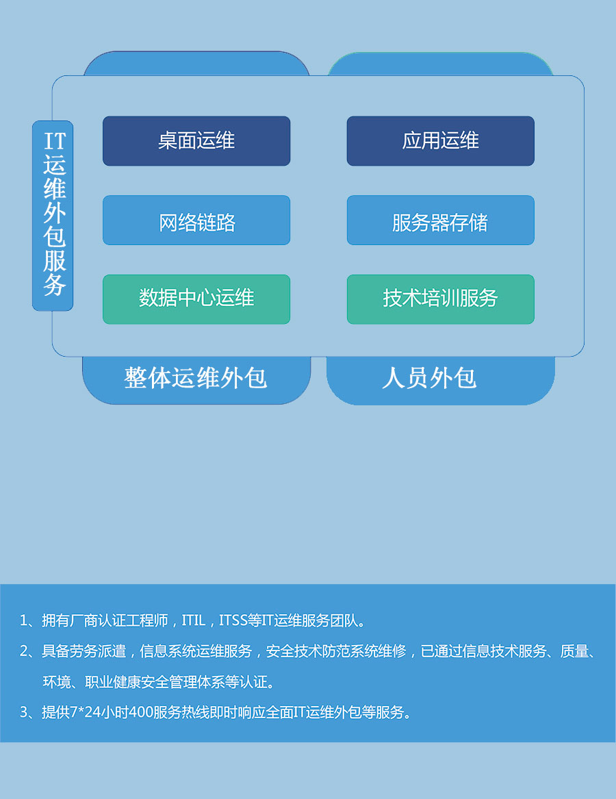 雁联公司是外包公司呢_接公司外包团队公司_pc外包公司