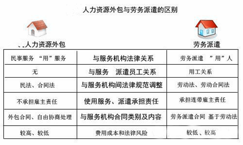 it技术宅技术_it技术外包_it技术包括哪些技术