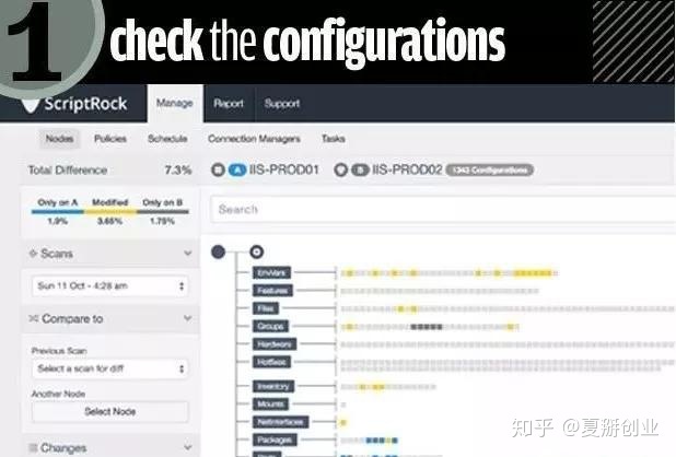 重庆it运维外包怎么样_it运维外包公司_服务器运维外包