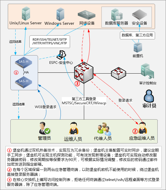 服务器运维_运维服务管理体系建设方案_信息安全运维服务