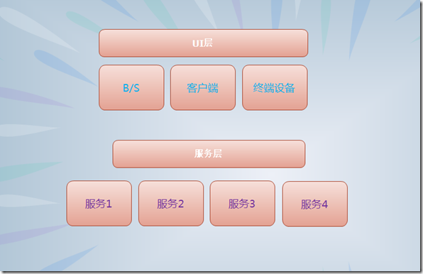 it技术工程师_it技术负责人岗位职责_it项目技术方案