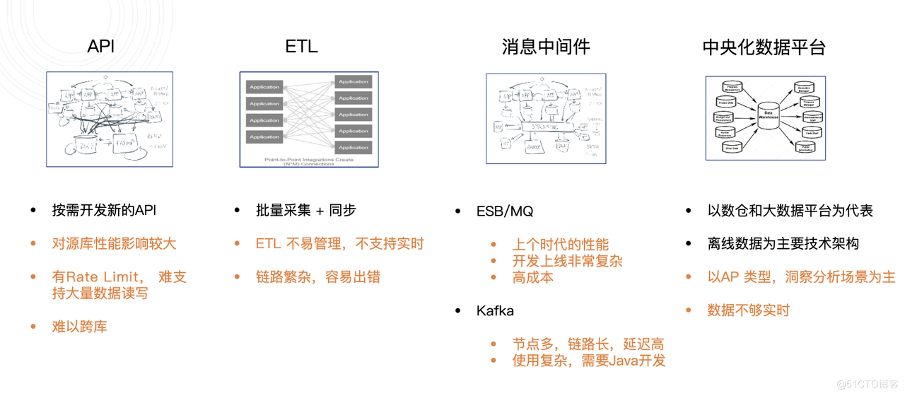 前端进外包和不外包的区别_pc外包_外包简历上写外包公司?