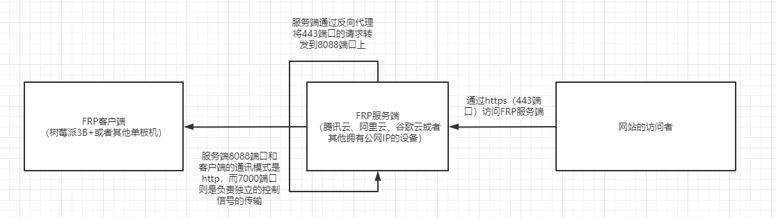 信息安全运维服务_it运维服务流程图_服务器运维
