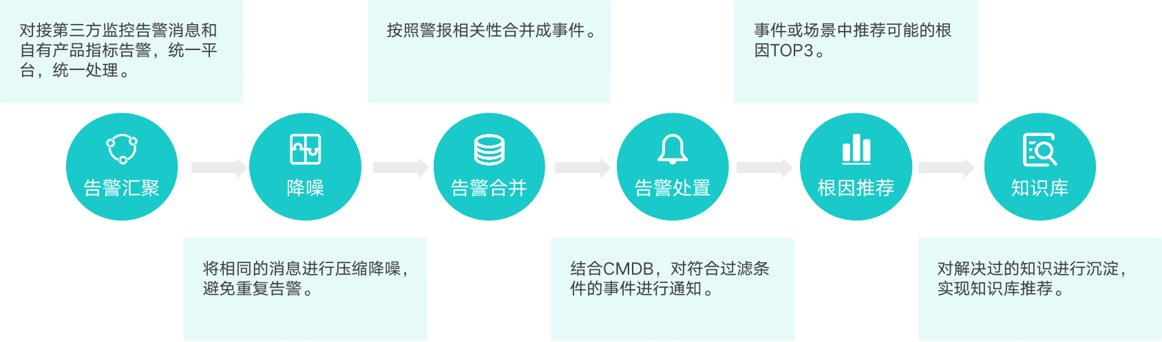 it 运维管理_it运维技术_中国it运维管理行业经营模式研究与投资预测分析报告