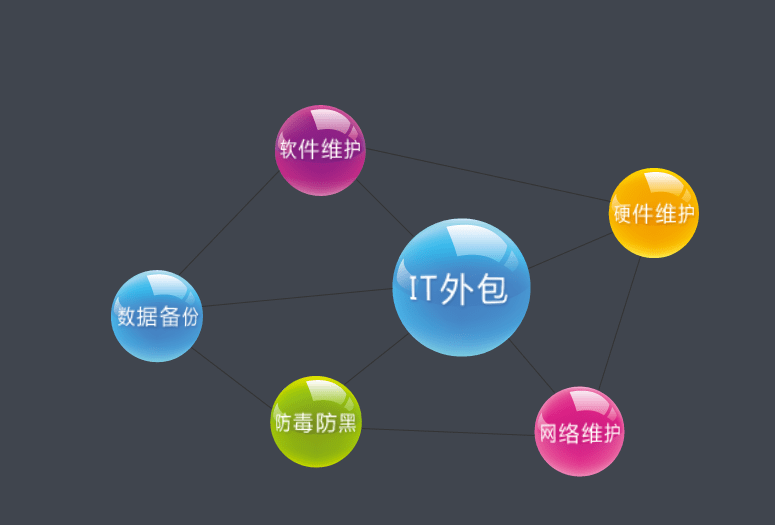 pc外包公司_游戏外包公司_淘宝外包公司