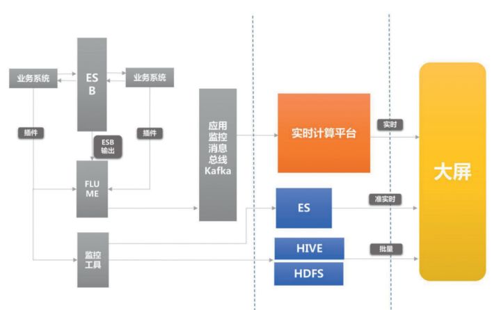 it运维服务管理流程_it运维新技术_it运维技术