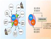 it外包服务合同_北京it外包_it外包服务