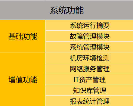 视频会议系统运维服务_应急指挥系统运维服务_服务器运维技术
