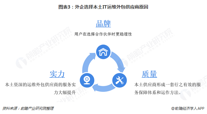 图表3：外企选择本土IT运维外包供应商原因