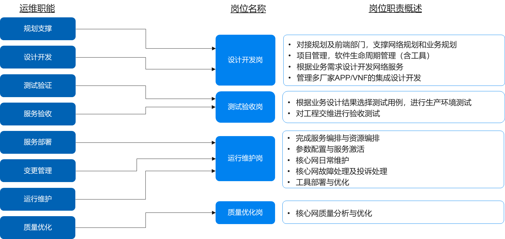 it运维技术_it 运维 管理_中邮基金公司it运维