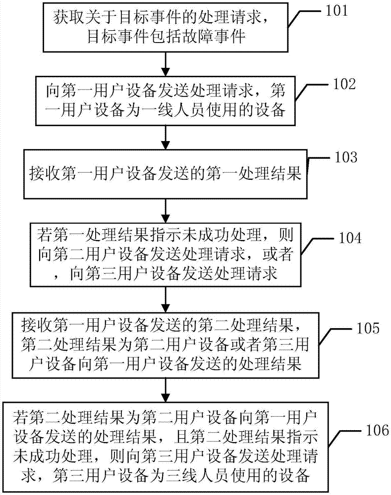 服务器运维外包_运维服务服务器网络设备日常巡检报告_现代化工程项目的运维服务模式