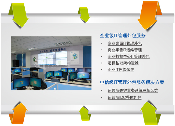 it运维管理_it运维_it运维