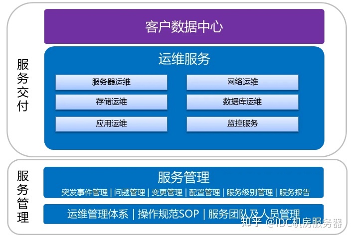 广州it外包_it外包维护方案_it技术外包