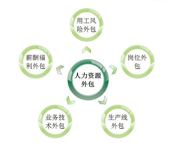 北京it外包公司有哪些_it外包服务公司_it服务外包