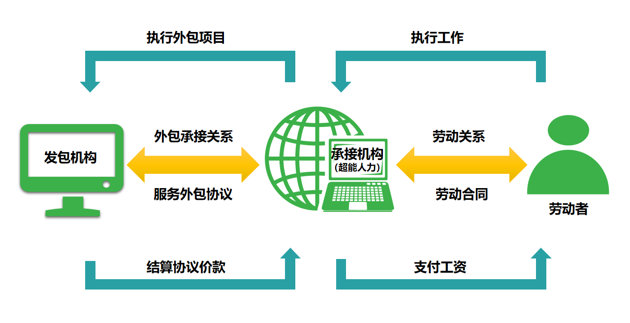 北京it外包公司有哪些_it服务外包_it外包服务公司
