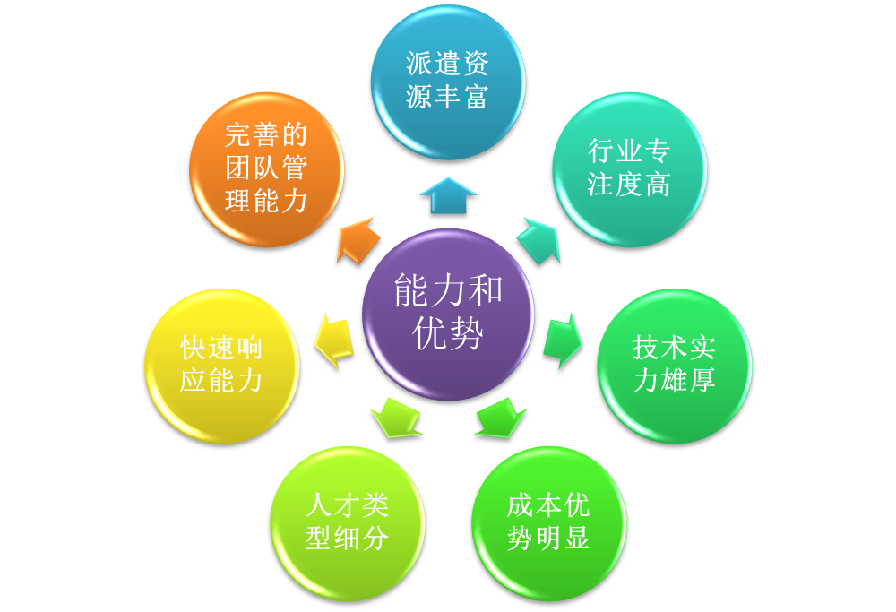北京it外包公司有哪些_it服务外包_it外包服务公司