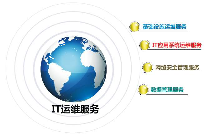网站运维外包收费标准_外包公司it运维职位吗?_pc运维外包