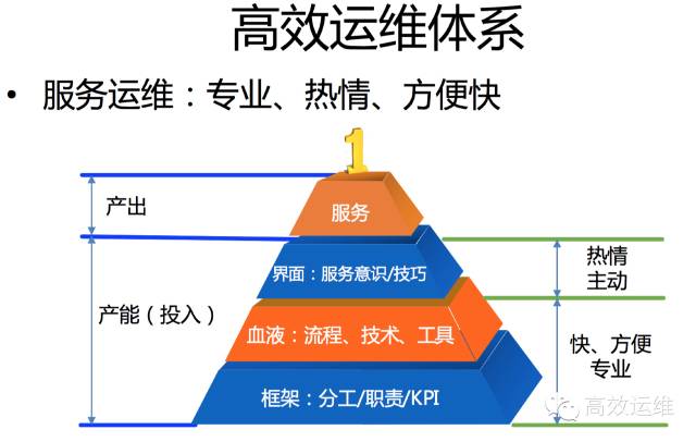 路灯设施运维外包方案_it运维外包_弱电运维外包