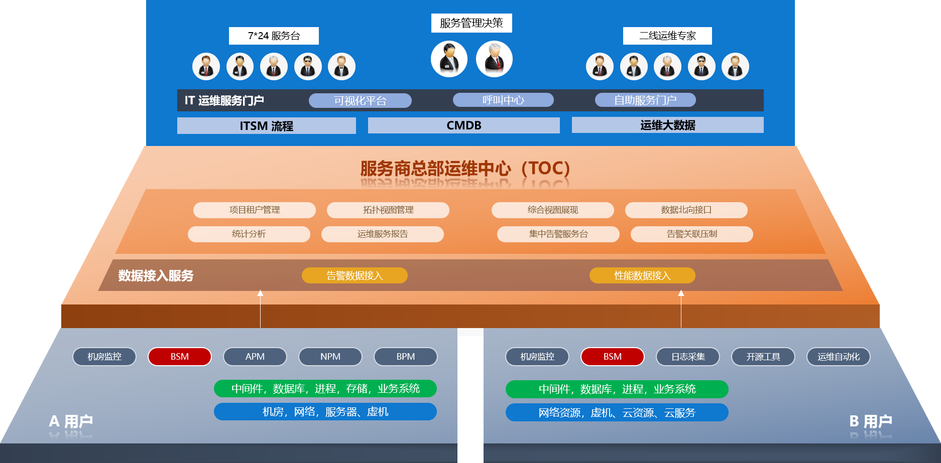 it外包维护方案_it外包服务_公司it外包