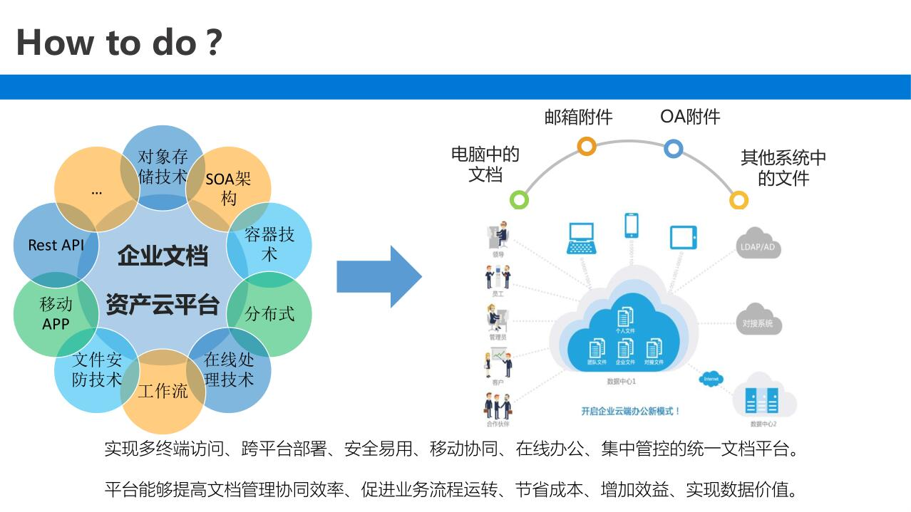 运维外包公司_it运维外包 排行_it运维外包