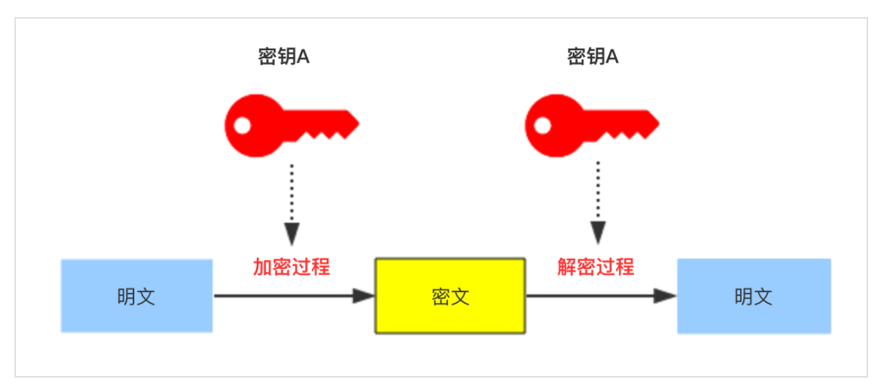 服务器运维_联通公司运维服务管控工作总结_it运维服务管理体系