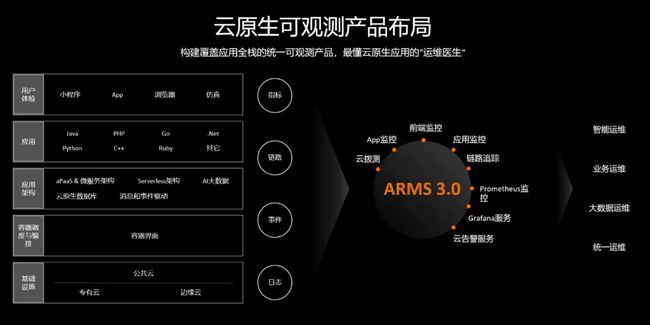 中邮基金公司it运维_it移动运维_it运维技术