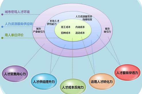it技能外包_上海it外包_it外包市场分析及营销模式探讨