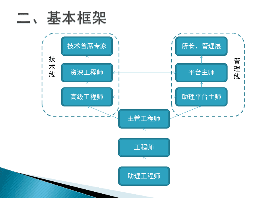 it技术人员_it人员的职业规划_it人员工作交接